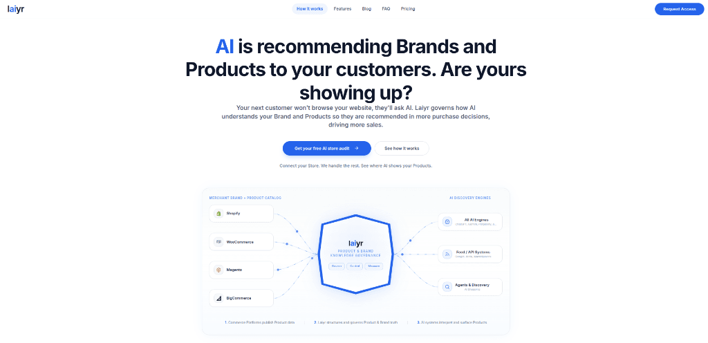 Laiyr.ai - Make your Shopify catalog readable by AI